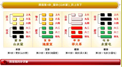 蒙卦運勢|「蒙卦」山水蒙易經第四卦詳細解說